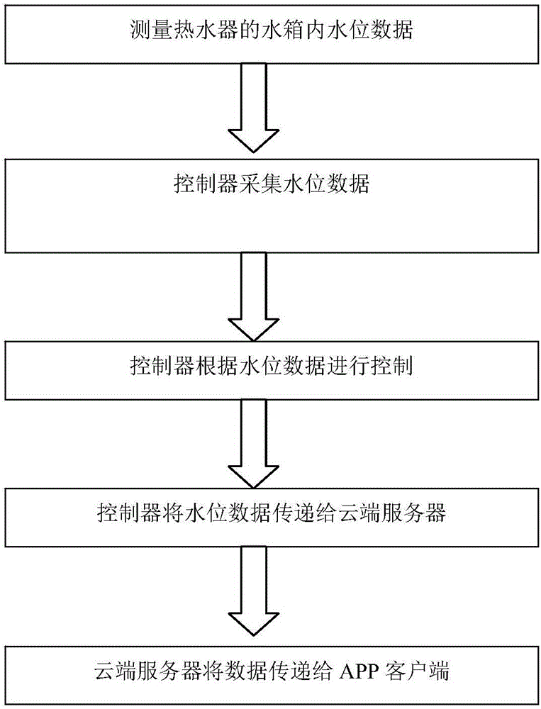 Electric water heater achieving intelligent water level control