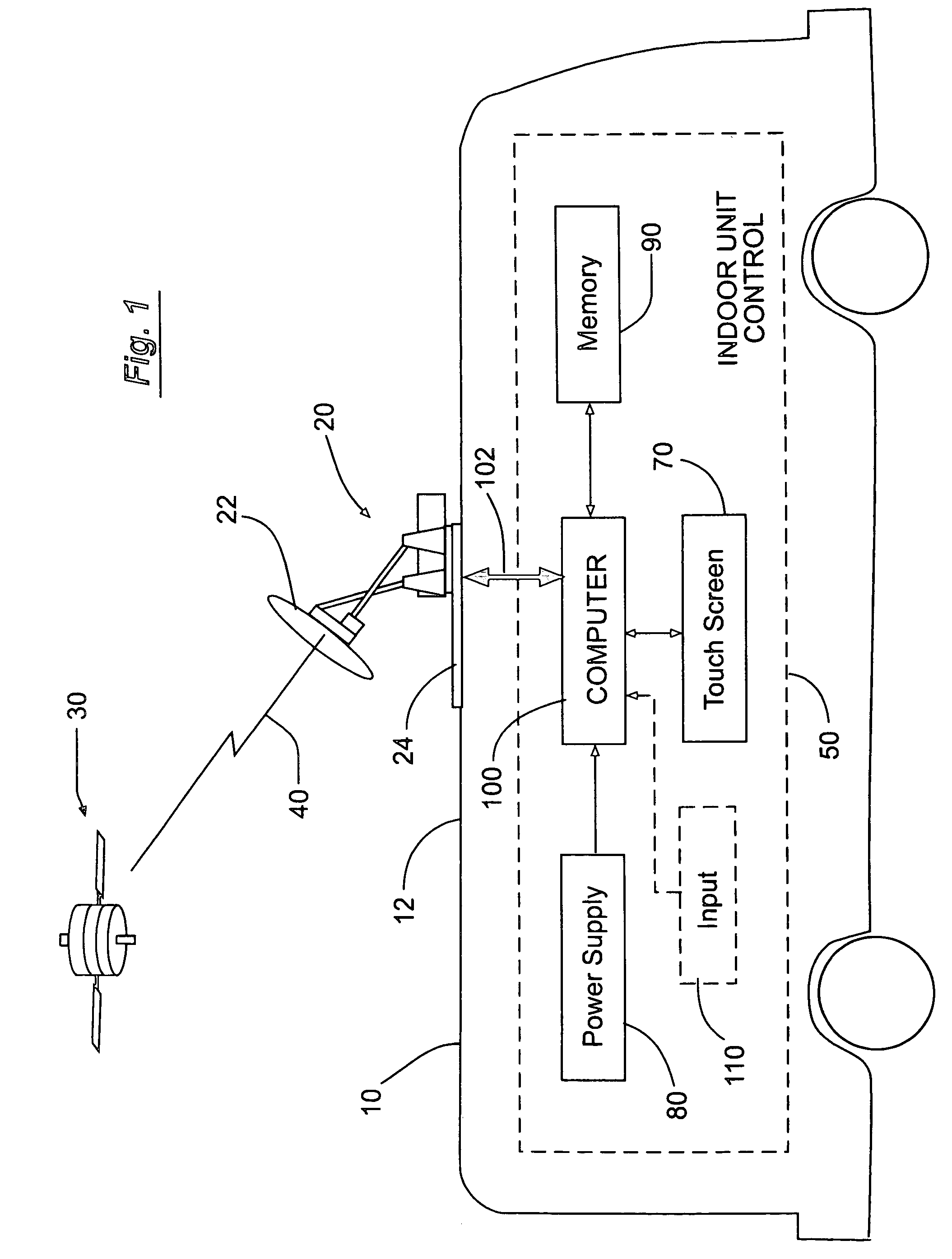 Nomadic storable satellite antenna system