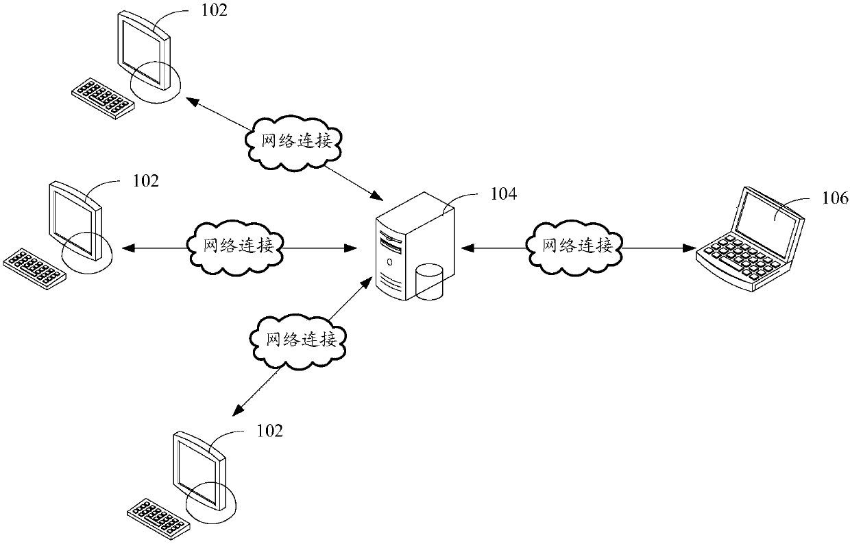 Optimization method and device based on connected-transaction data processing and computer equipment