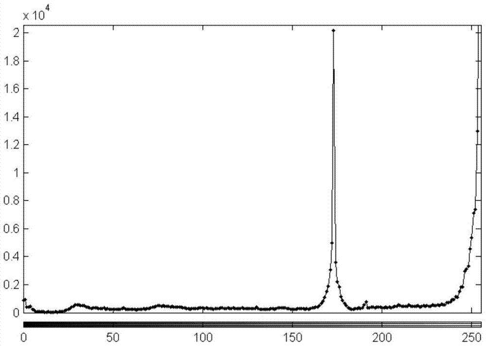 A prediction method of ultra-short-term photovoltaic power generation based on cloud cover simulation