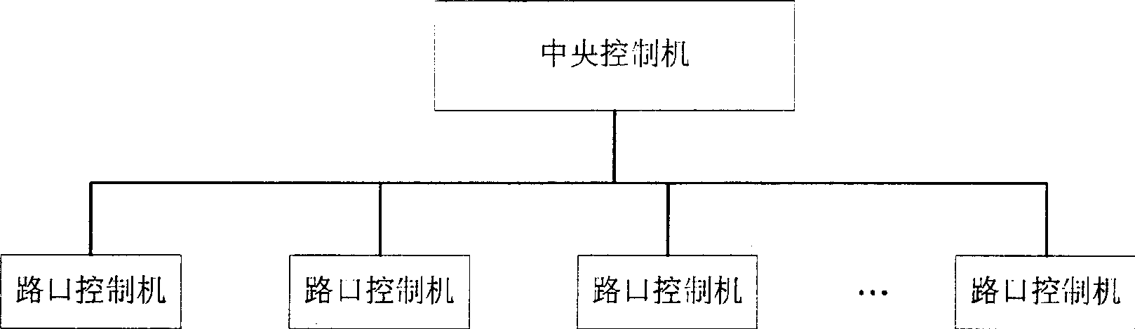 Distribution-type four-stage structure traffic signal control system