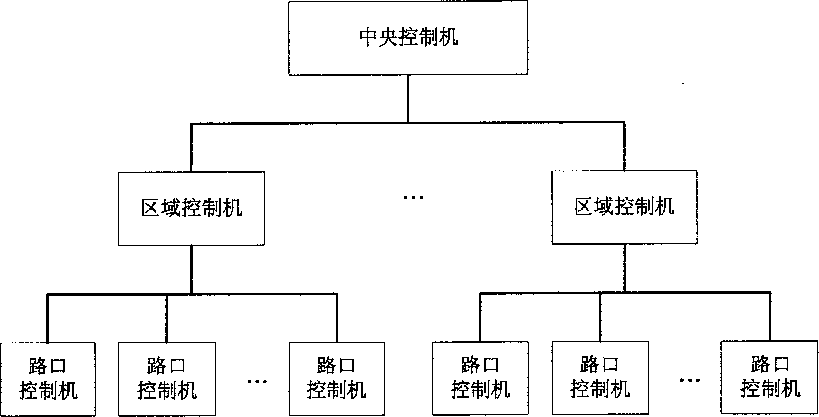 Distribution-type four-stage structure traffic signal control system