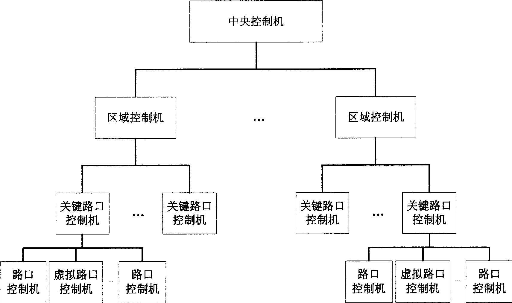 Distribution-type four-stage structure traffic signal control system