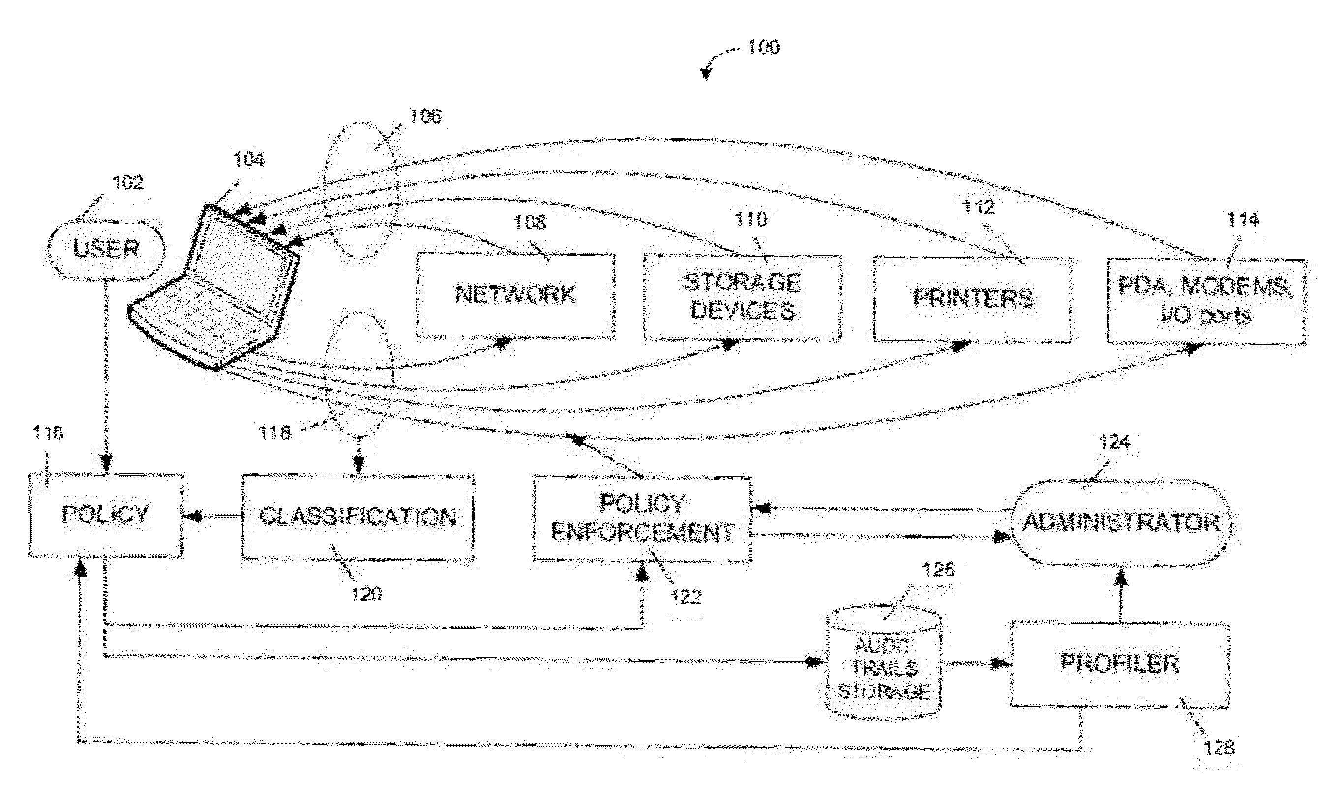 System and method for detecting or preventing data leakage using behavior profiling