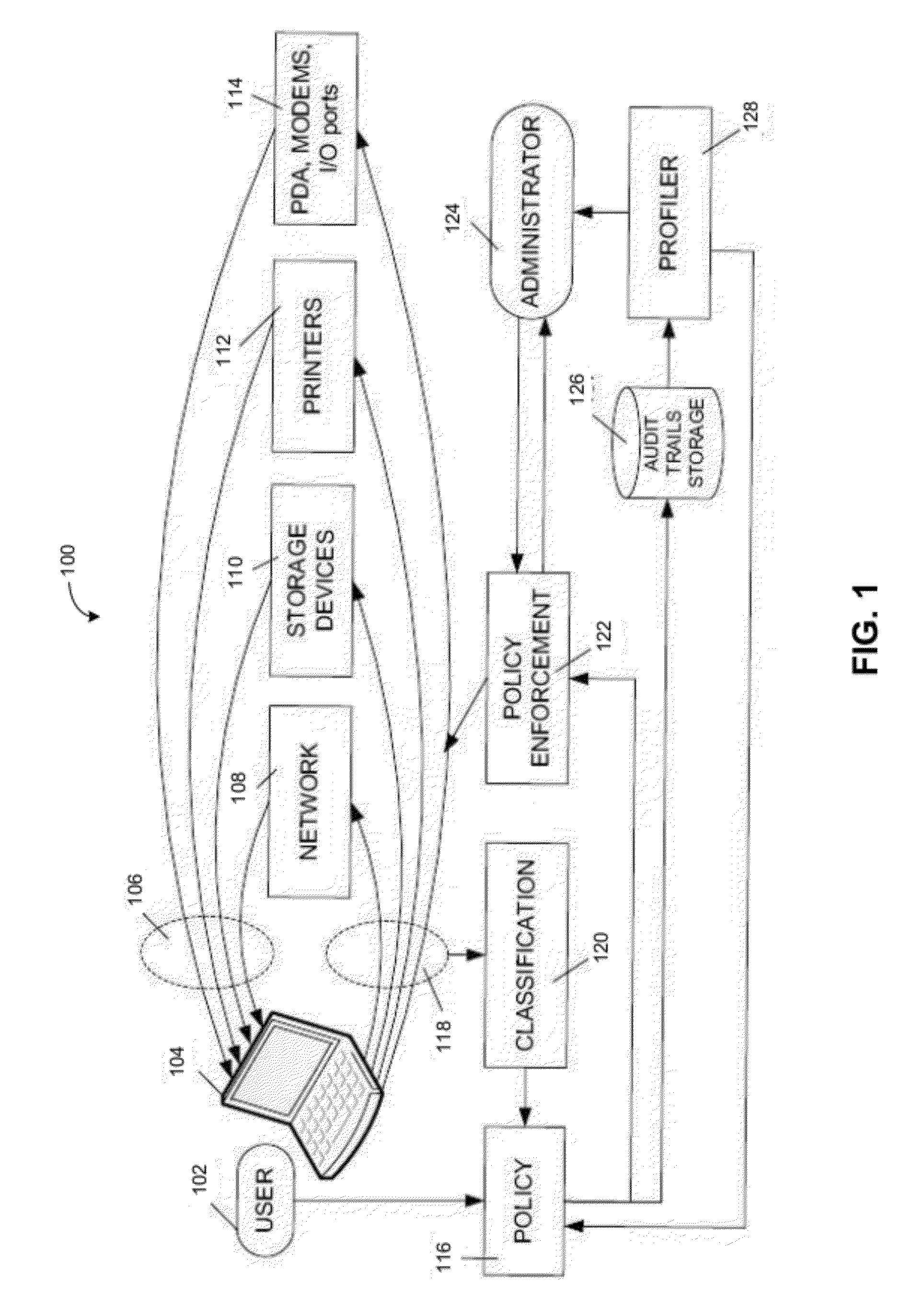 System and method for detecting or preventing data leakage using behavior profiling