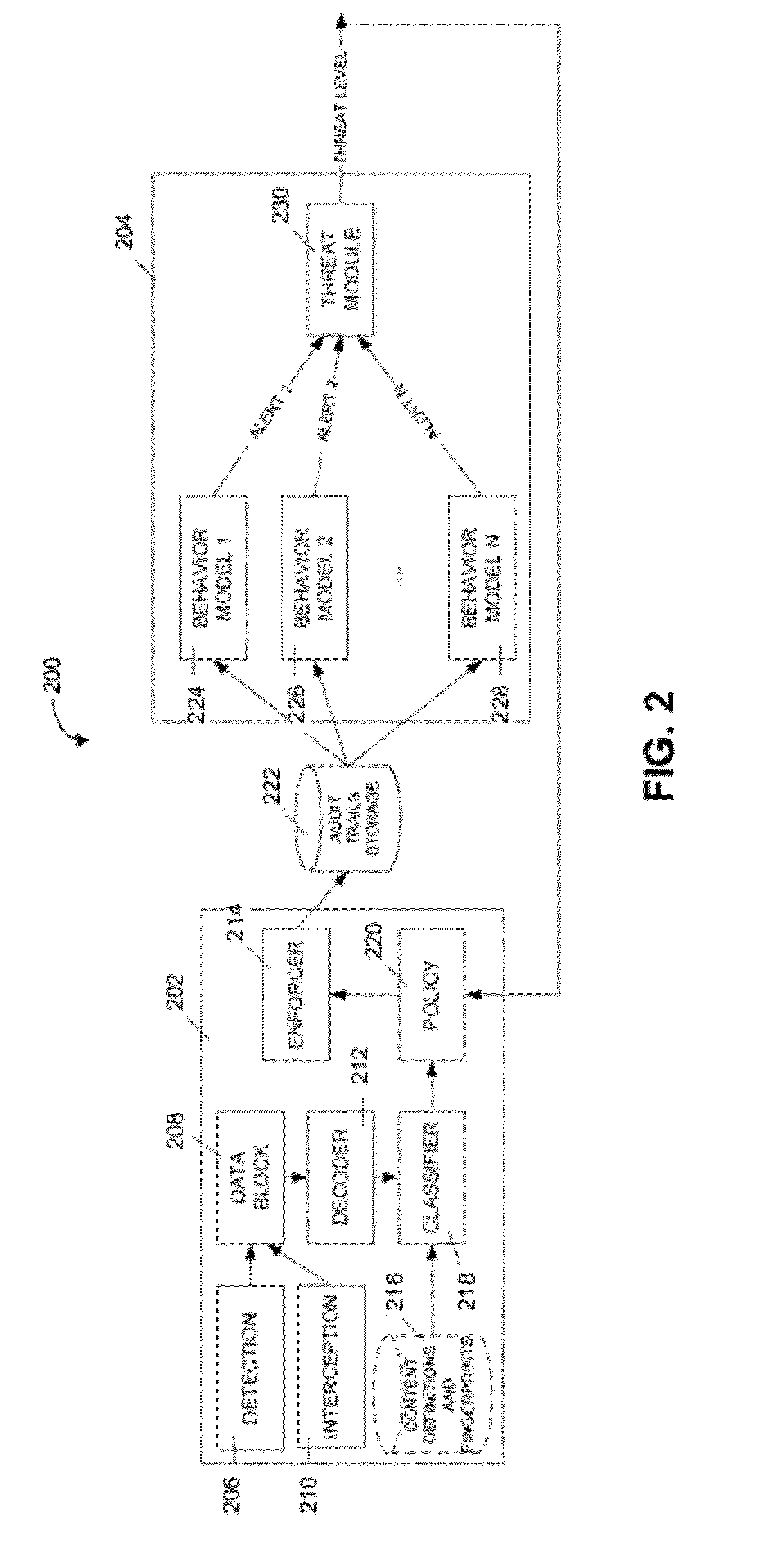 System and method for detecting or preventing data leakage using behavior profiling