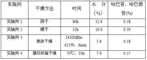 Method for refining figwort decoction piece and product thereof