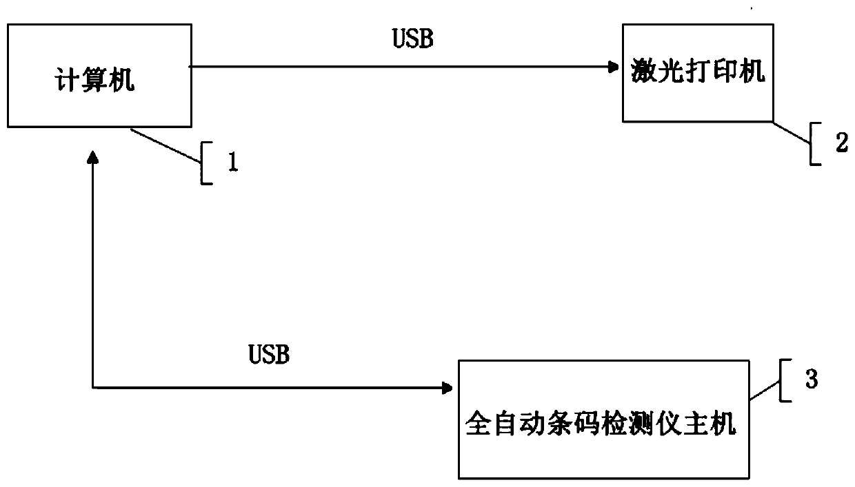 Full-automatic bar code printing quality detector and detection method