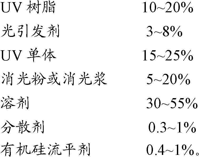 UV (Ultraviolent) deglossing paint and preparation method thereof