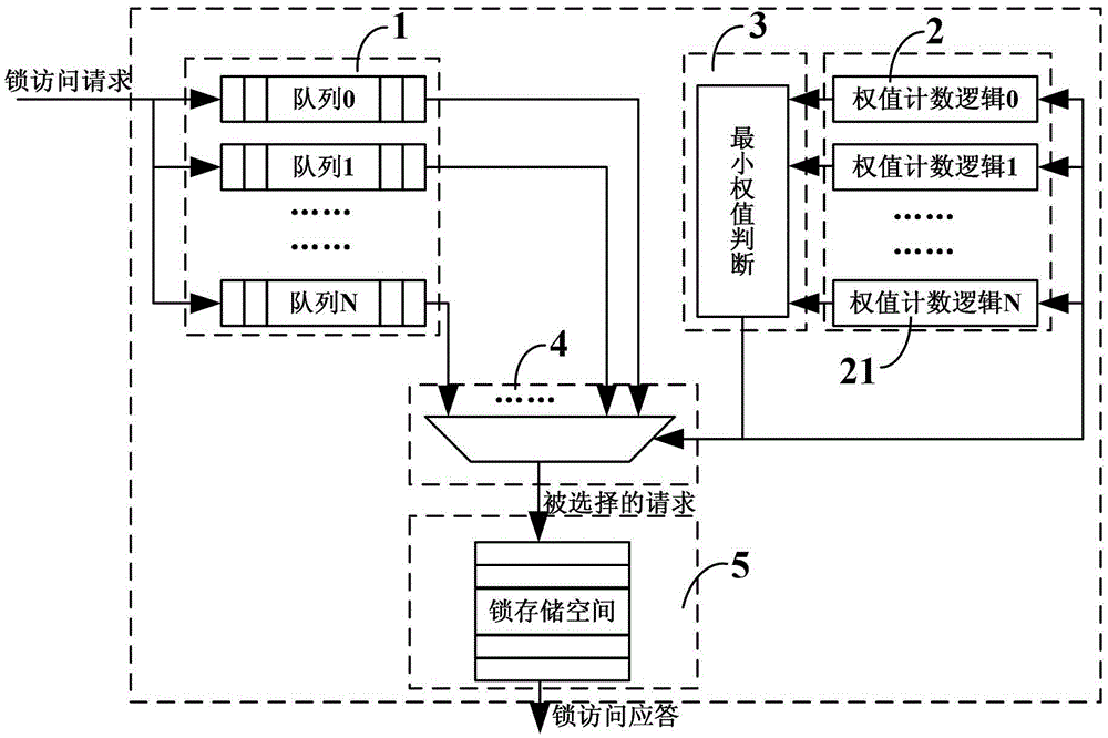 Hardware lock implementation method and device for multi-core processor