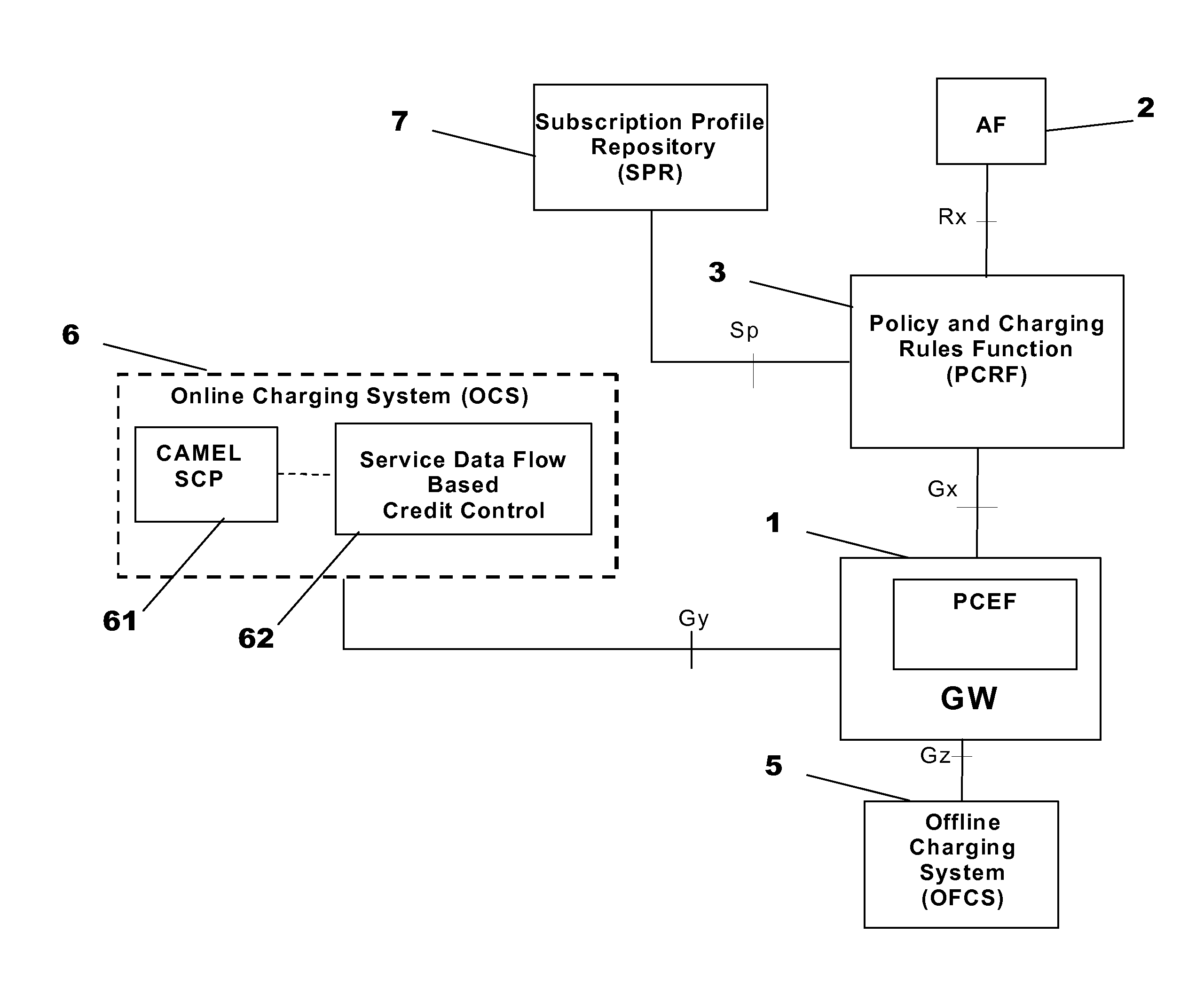 Charging Control Providing Correction of Charging Control Information