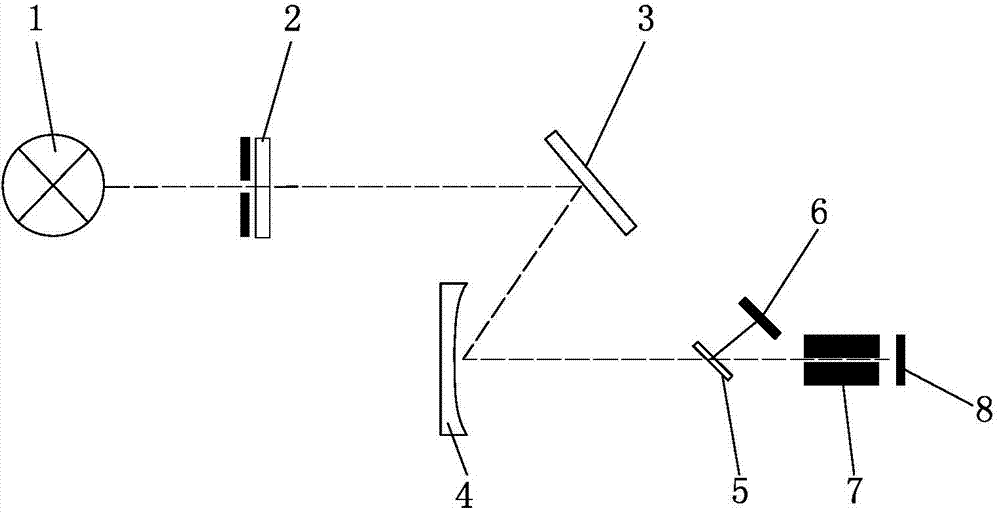 Ultraviolet detector optical subdivision device