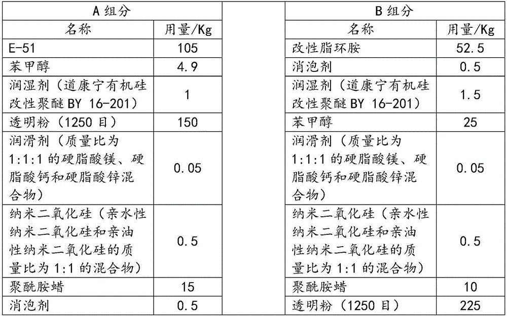 Epoxy seam gum and preparation method thereof