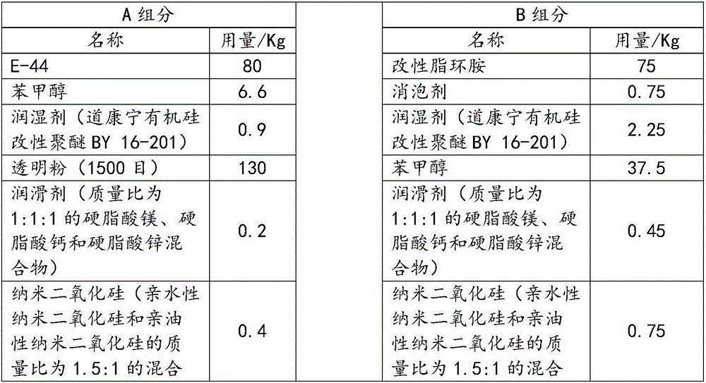 Epoxy seam gum and preparation method thereof