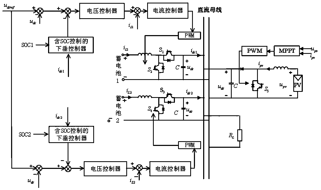 State-of-charge (SOC)-based improved droop control method for DC microgrid