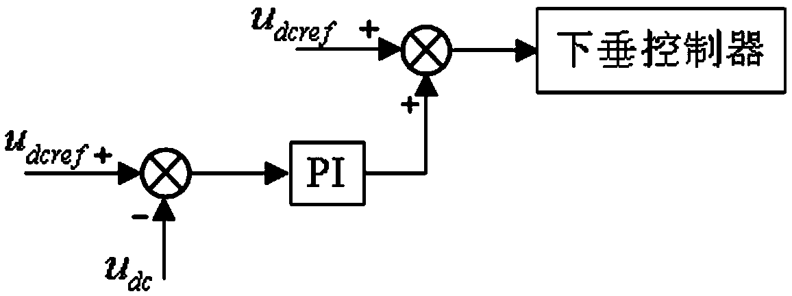 State-of-charge (SOC)-based improved droop control method for DC microgrid