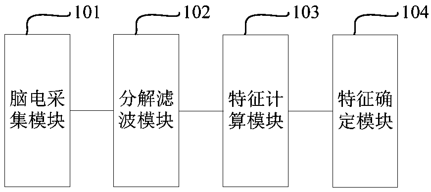 EEG signal processing method and system for sleep state monitoring