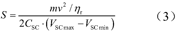 Brake energy distribution method based on dynamic quality estimation of electric bus