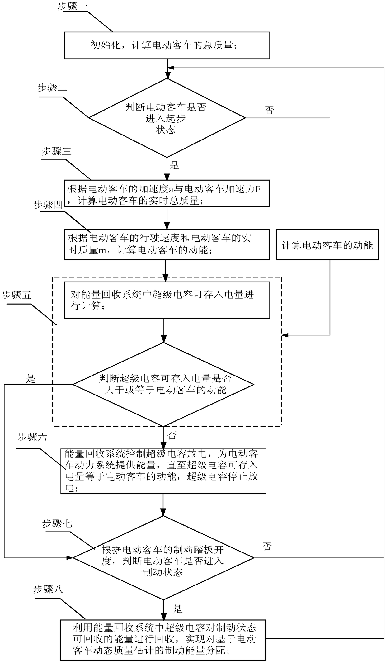 Brake energy distribution method based on dynamic quality estimation of electric bus