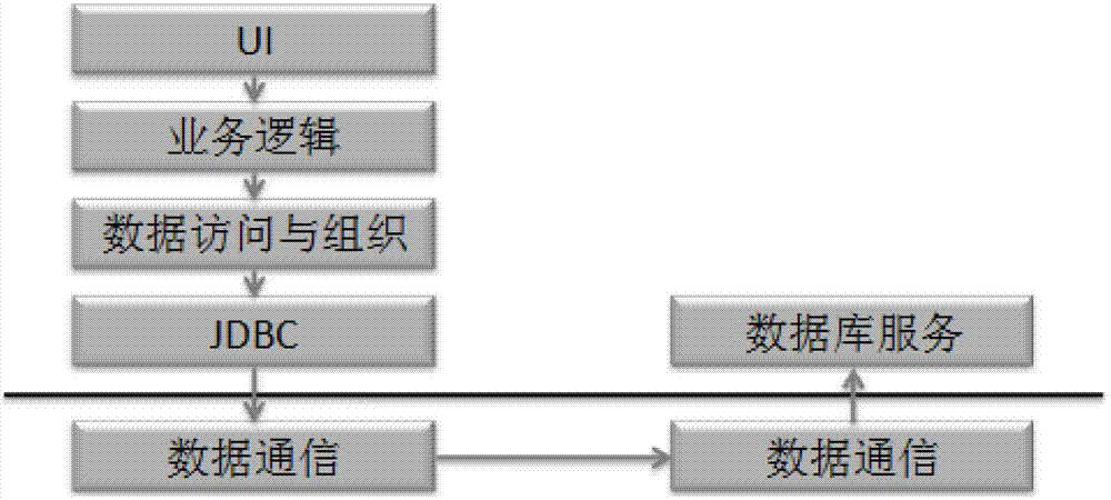 Method for realizing application program to access database