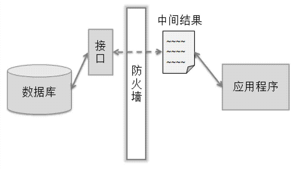 Method for realizing application program to access database