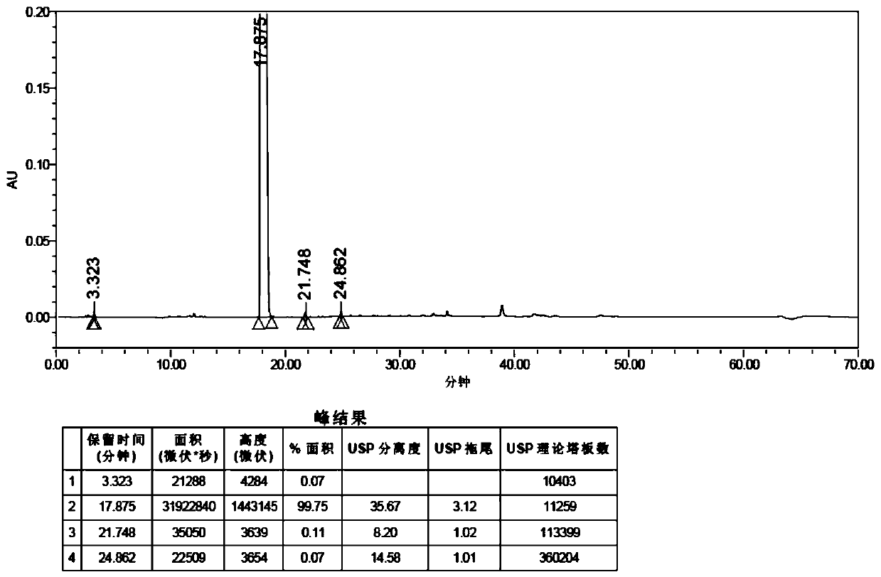 Preparation method of bazedoxifene oxide