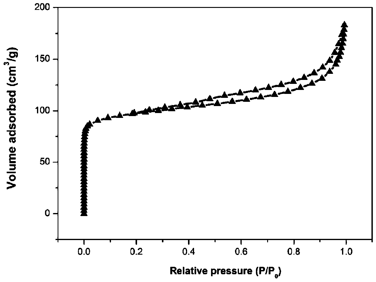 Alginate-based porous carbon as well as preparation method and application thereof