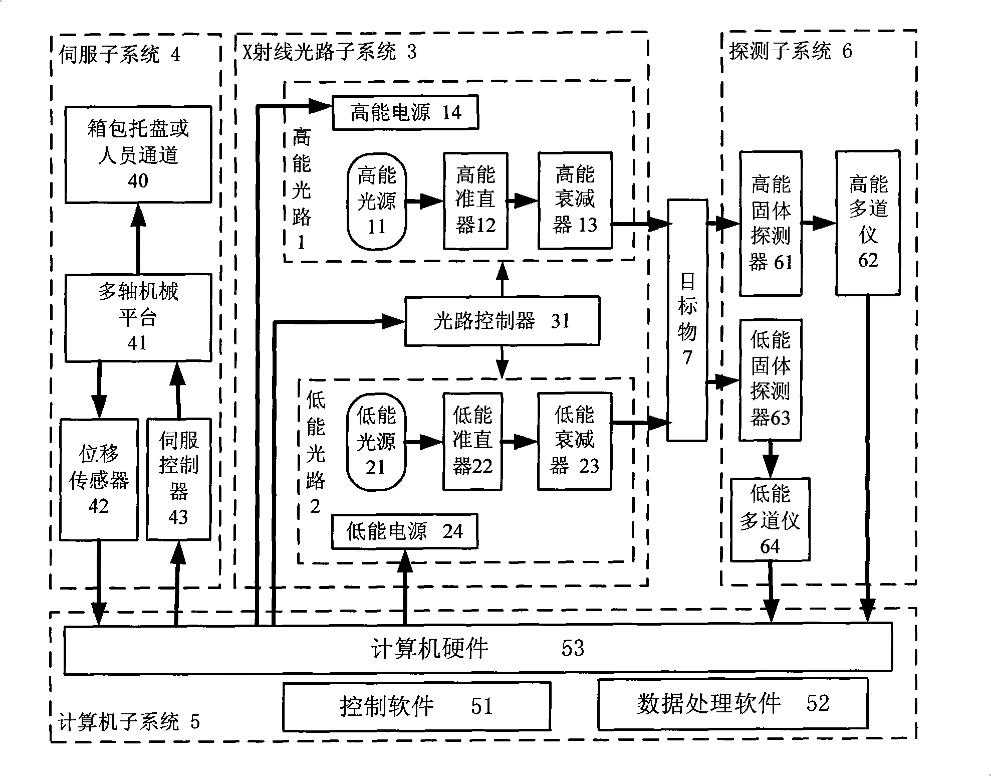 Explosive substance testing system apparatus and testing method thereof