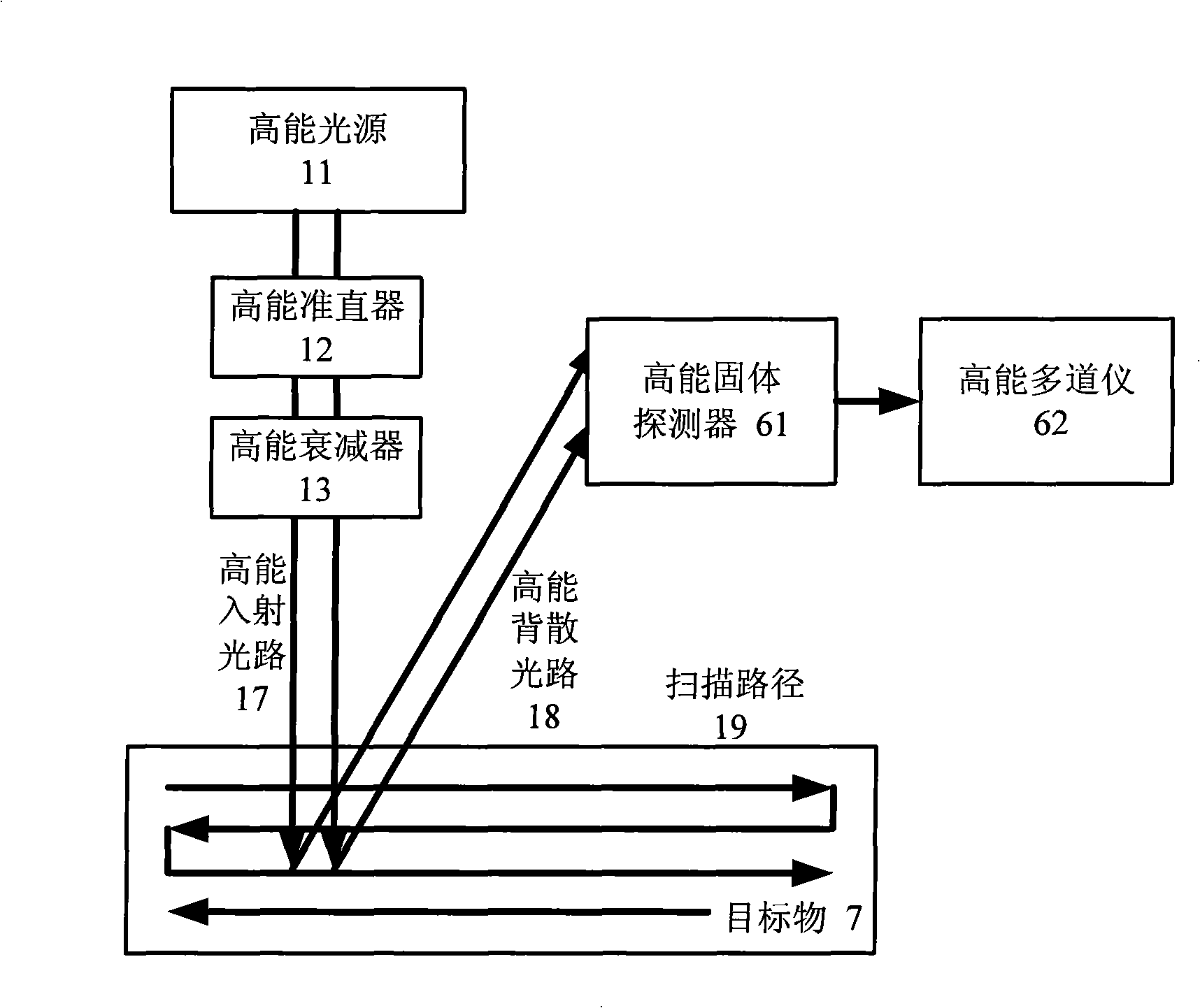 Explosive substance testing system apparatus and testing method thereof