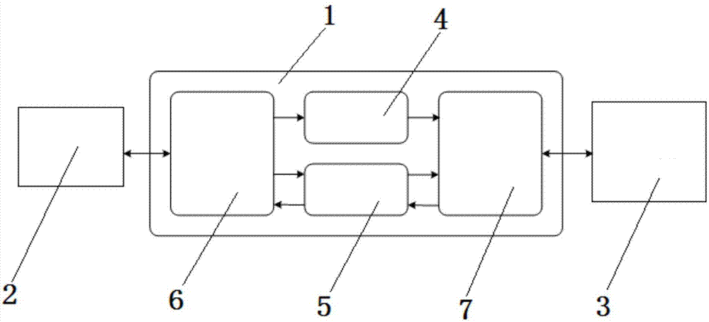 Cross-network clock synchronization communication device and method between different networks