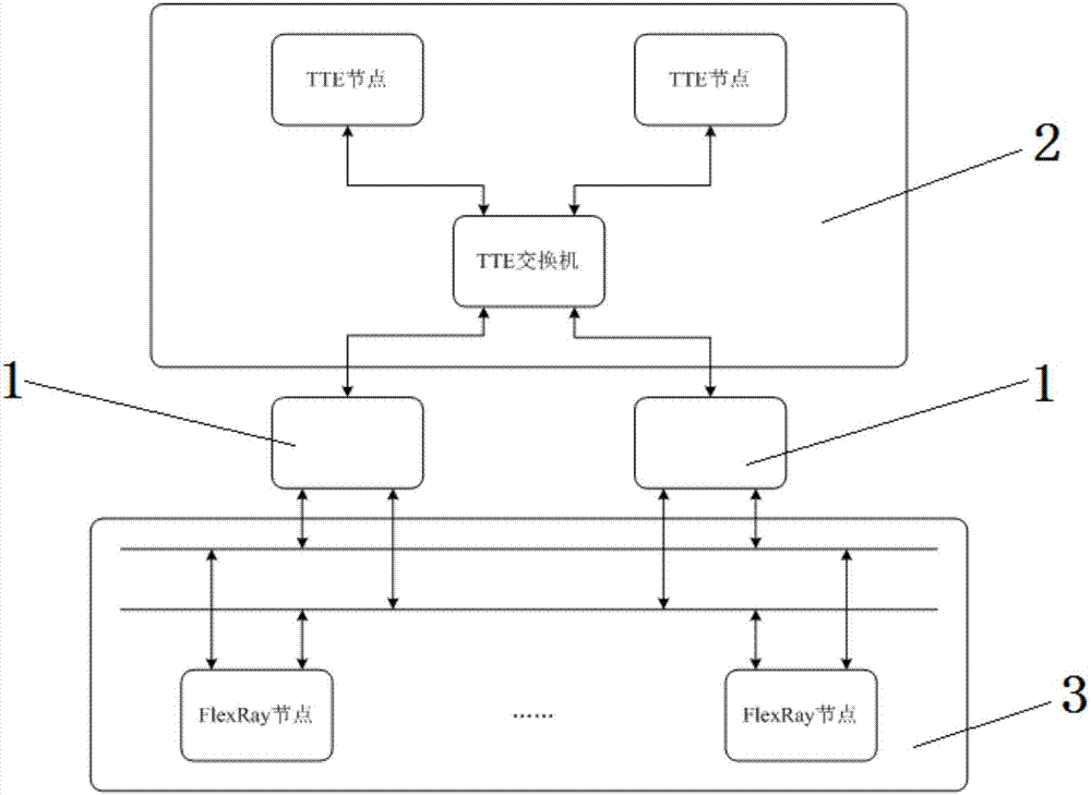 Cross-network clock synchronization communication device and method between different networks