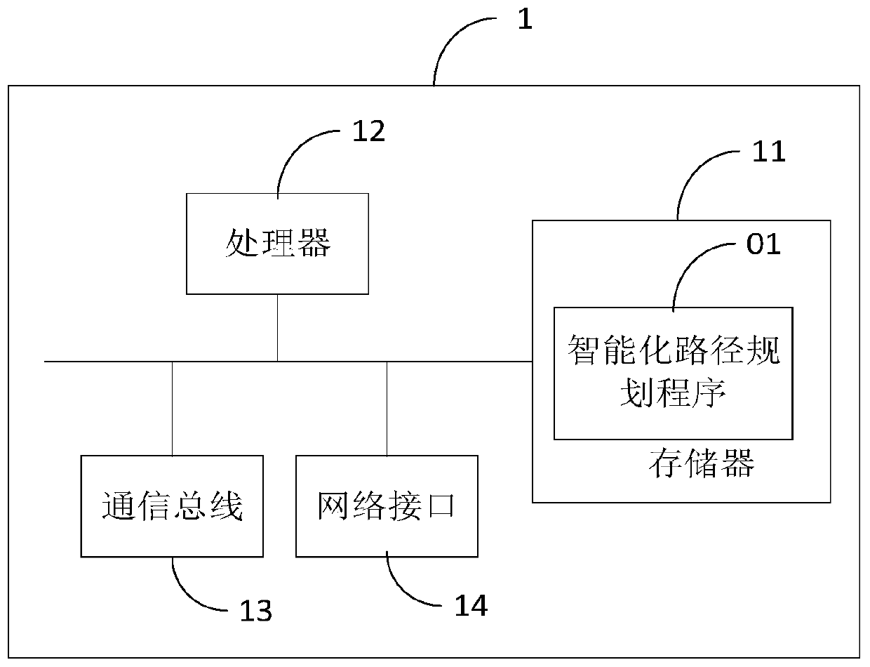 Intelligent path planning method and apparatus, and computer-readable storage medium