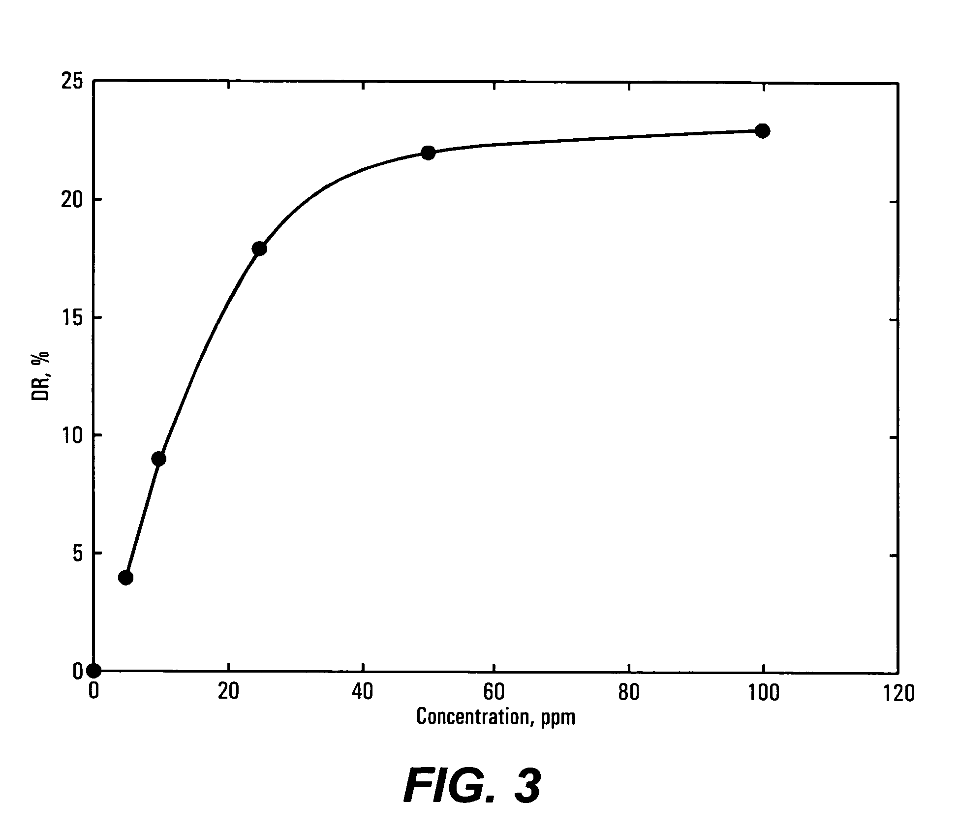 Aluminum carboxylate drag reducers for hydrocarbon emulsions