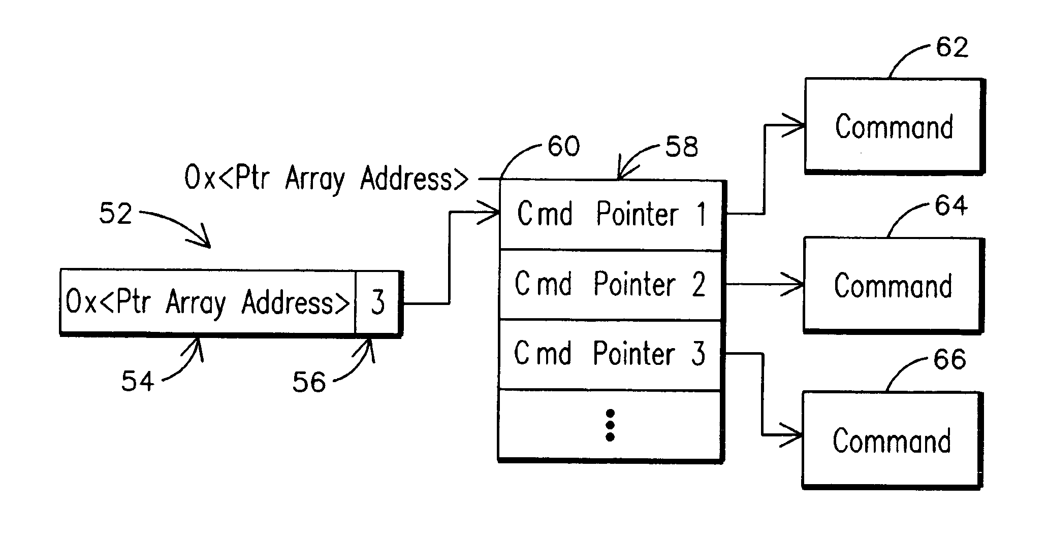 I2O command and status batching