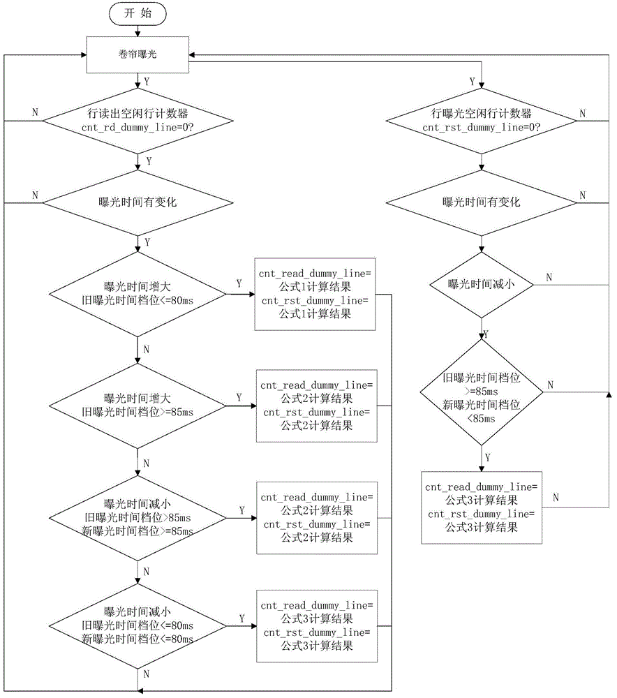 Dynamic exposure time adjusting method for APS (active pixel sensor) star sensor