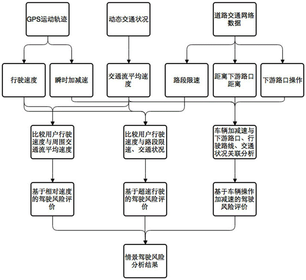 System and method for calculating driving risks and assisting automobile insurance pricing based on multi-source data