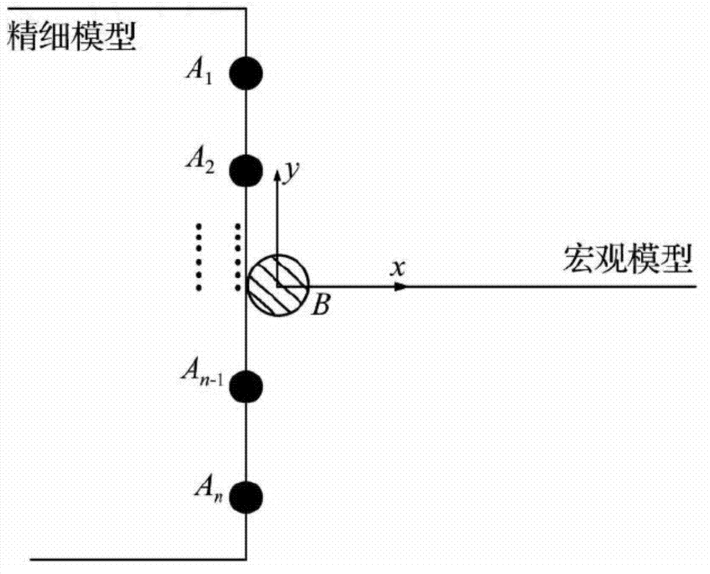 Method for modeling multi-scale finite element model of node of steel framework structure