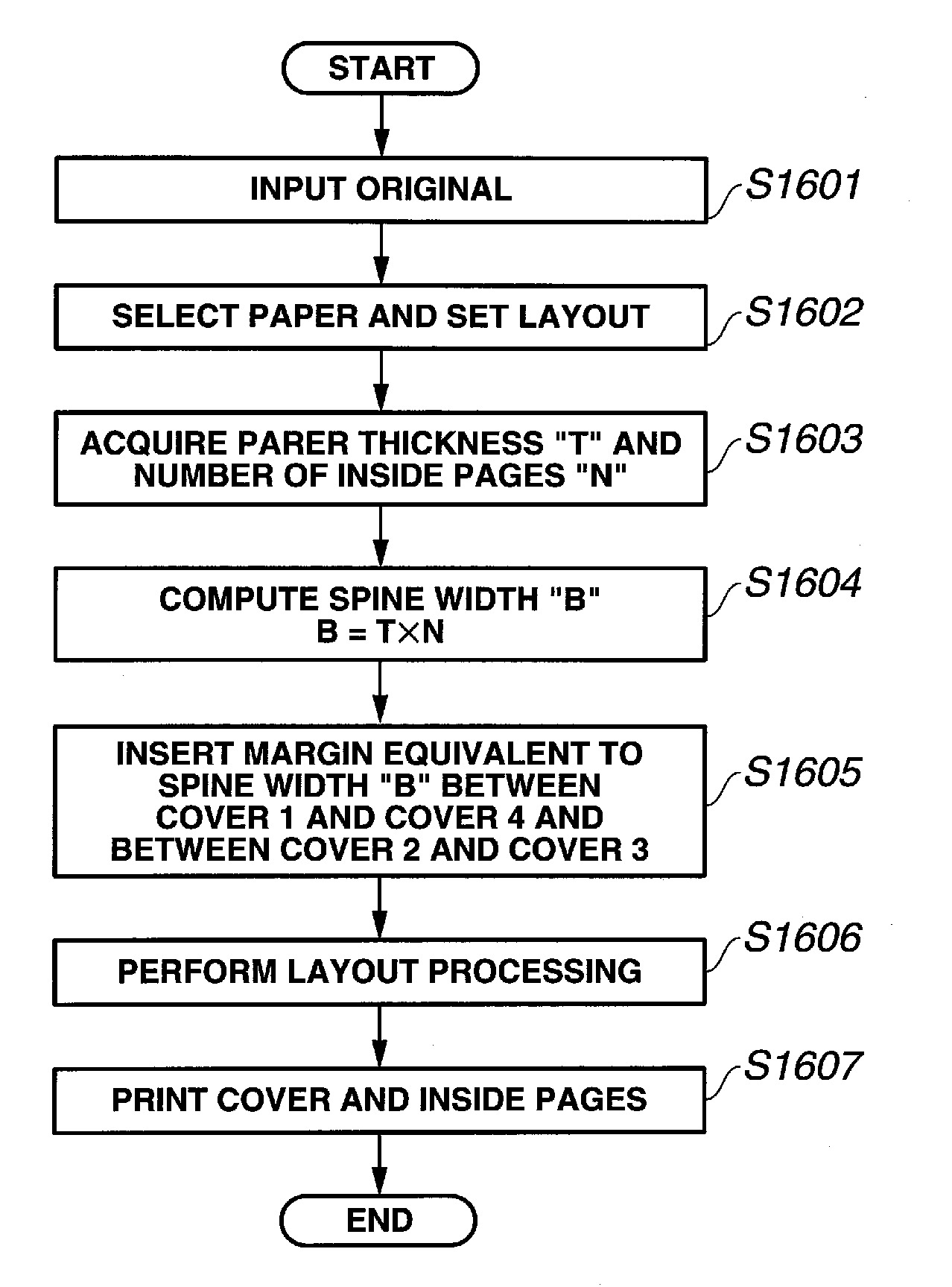 Information processing apparatus, information processing method, and information processing program