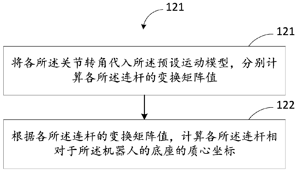 Robot balance detection method, device, equipment and robot