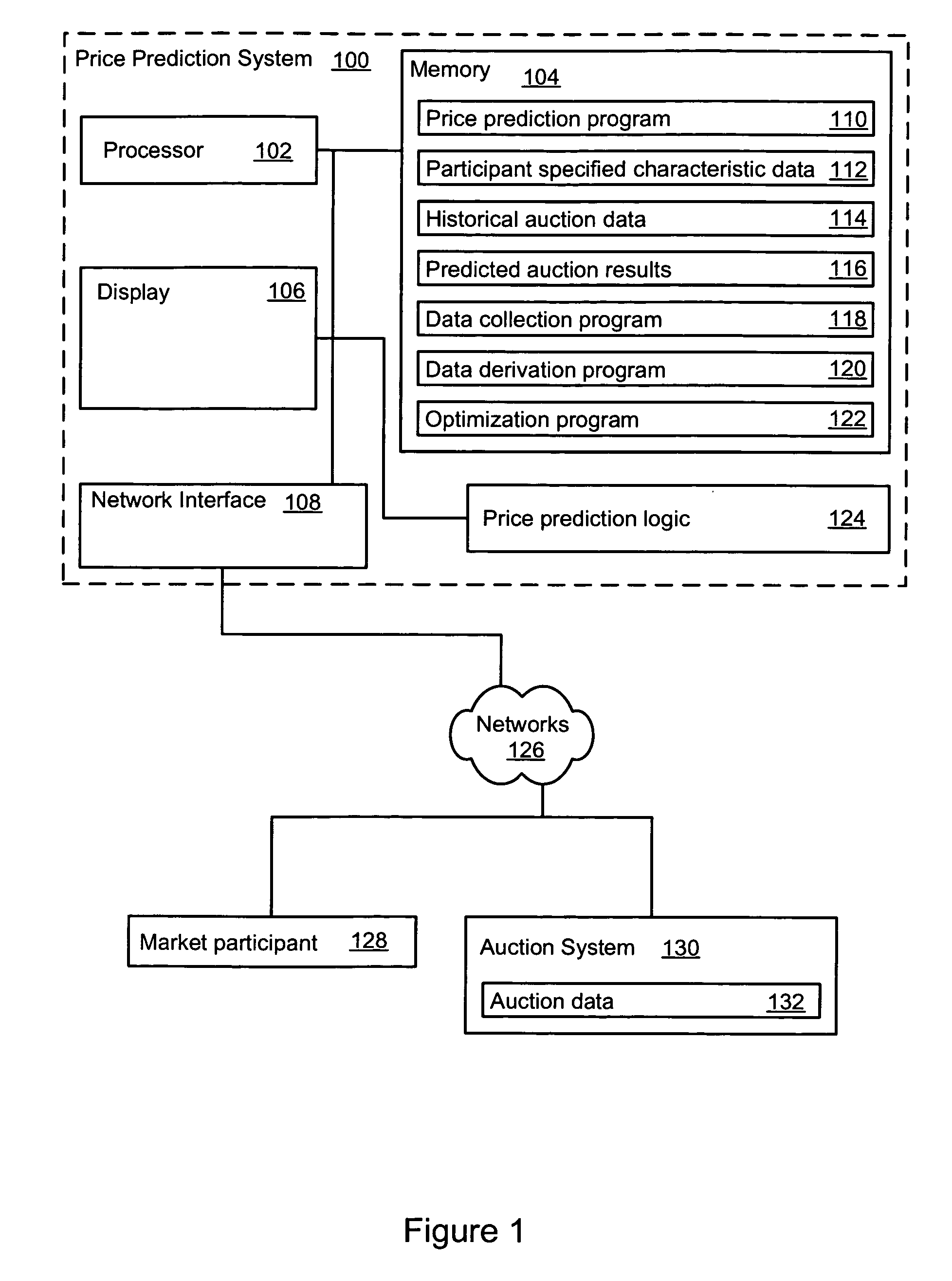 Auction result prediction