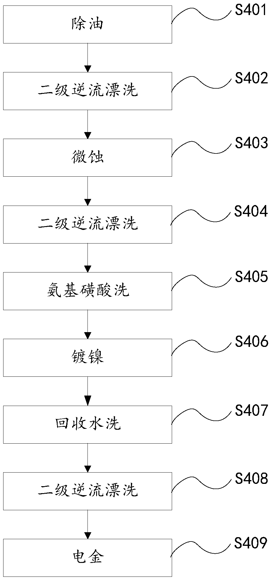 A kind of manufacturing method of pcb board