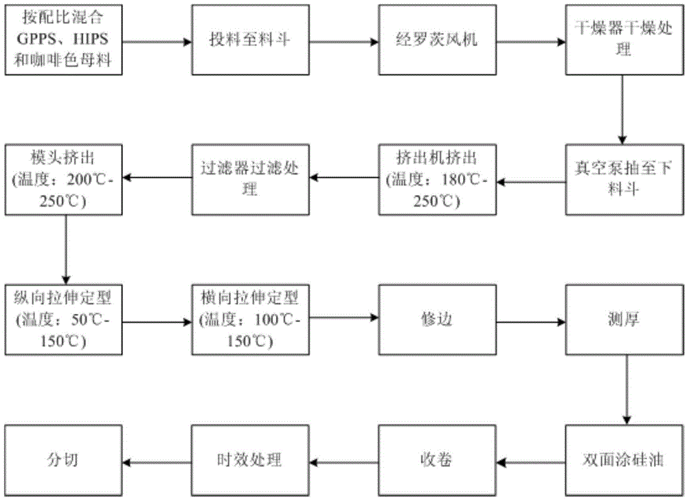 Brown polystyrene sheet and manufacturing method thereof