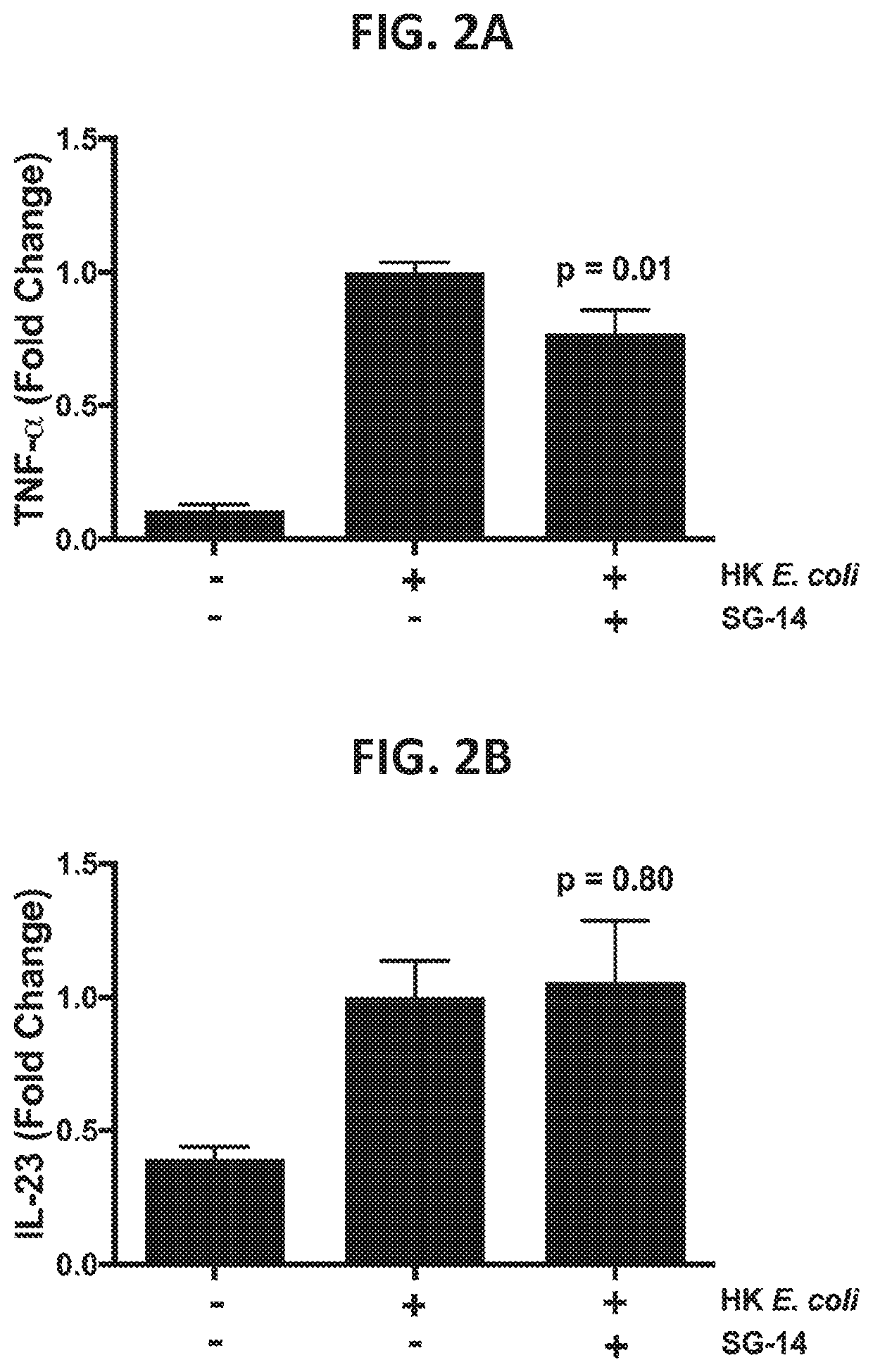 Proteins for the treatment of epithelial barrier function disorders