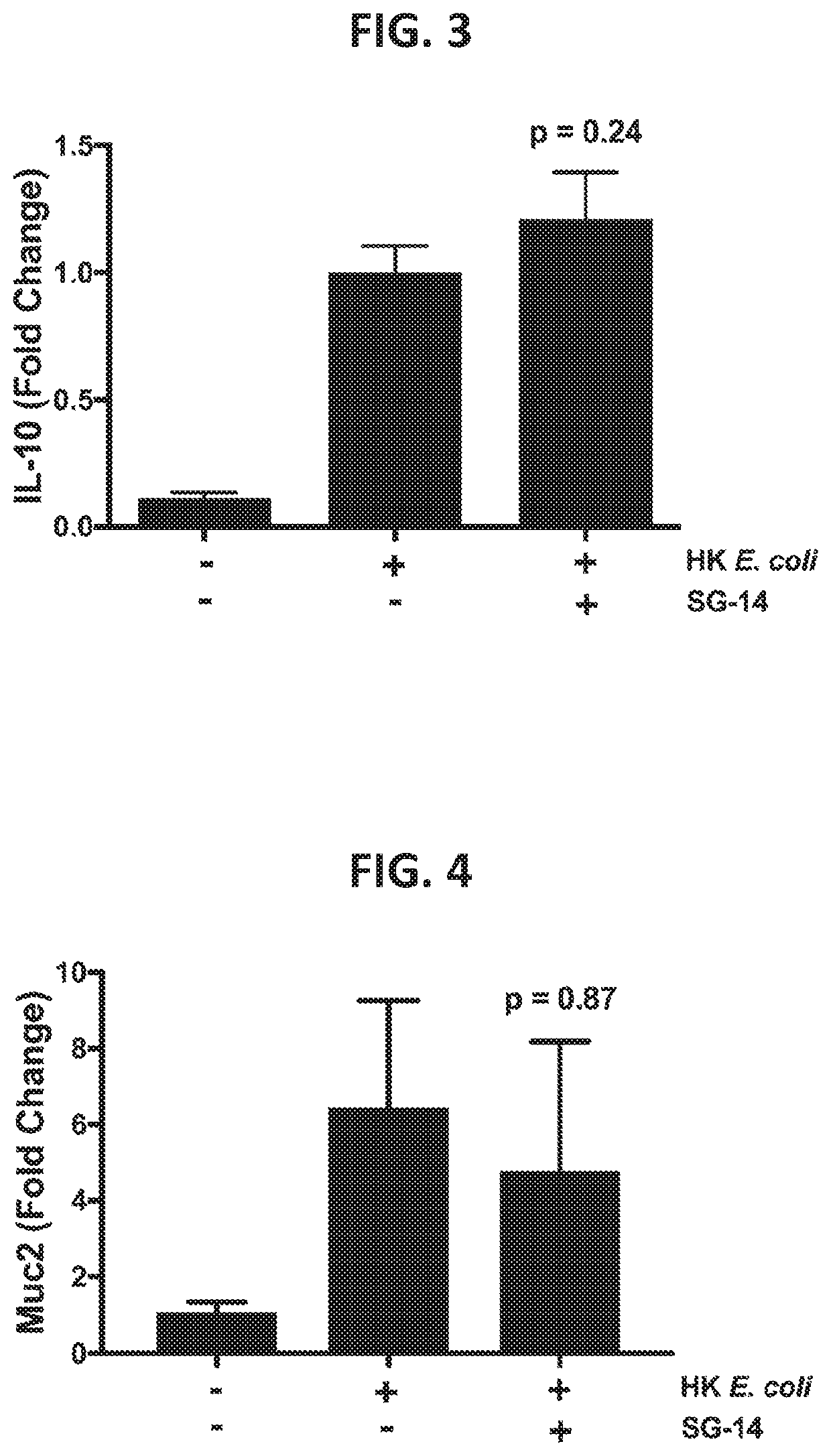 Proteins for the treatment of epithelial barrier function disorders