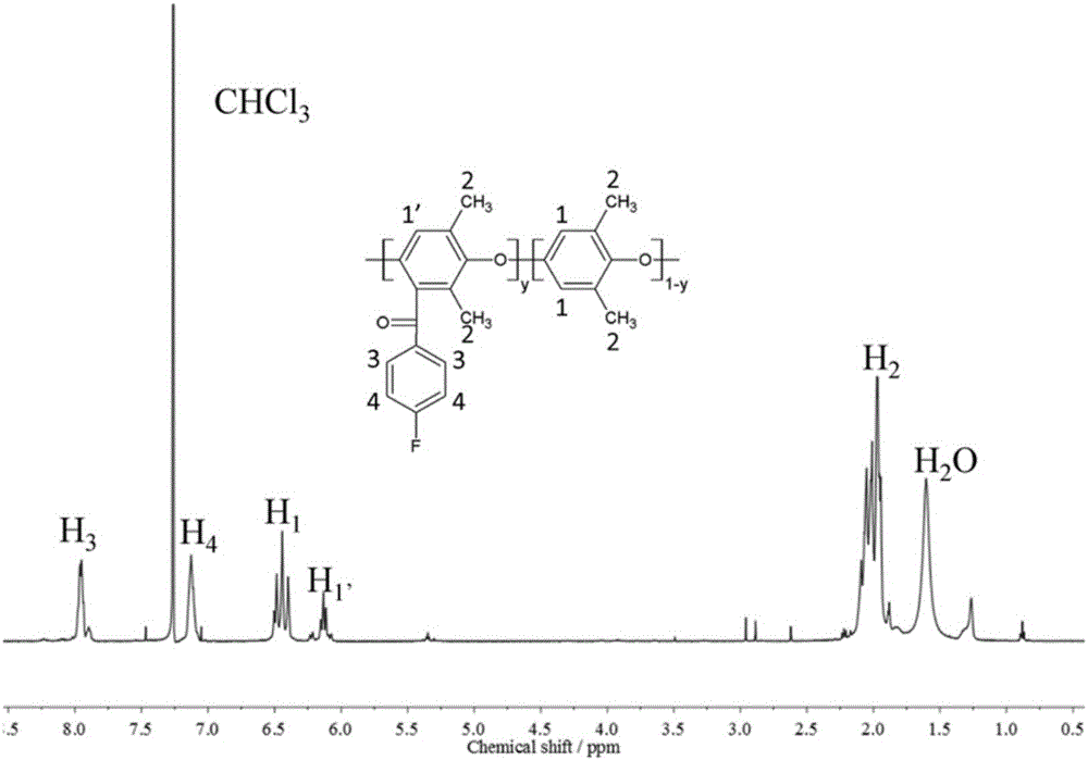 Long chain branch polyphenyl ether anionic membrane and preparation method thereof