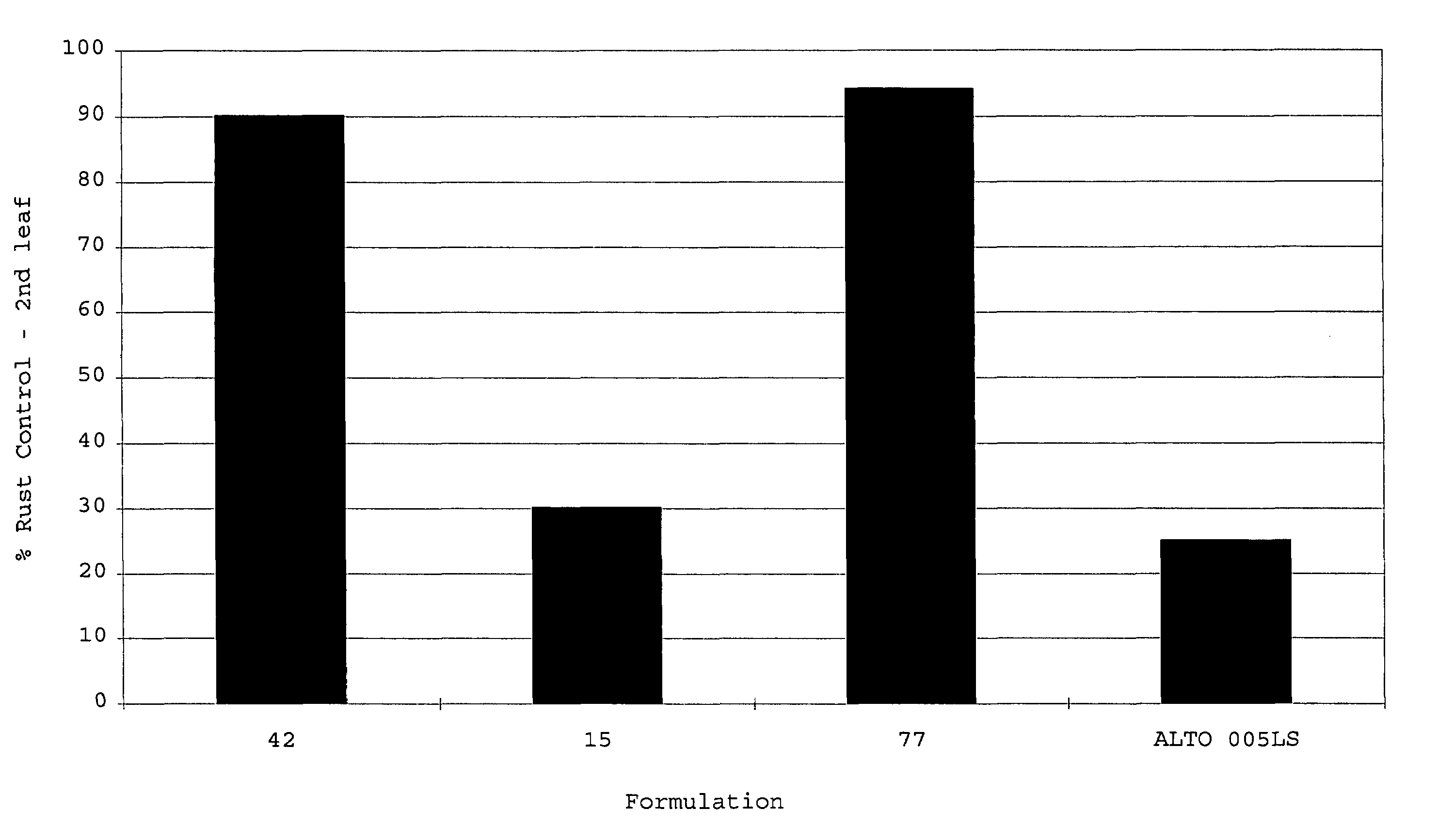 Particles containing agricultural active ingredients