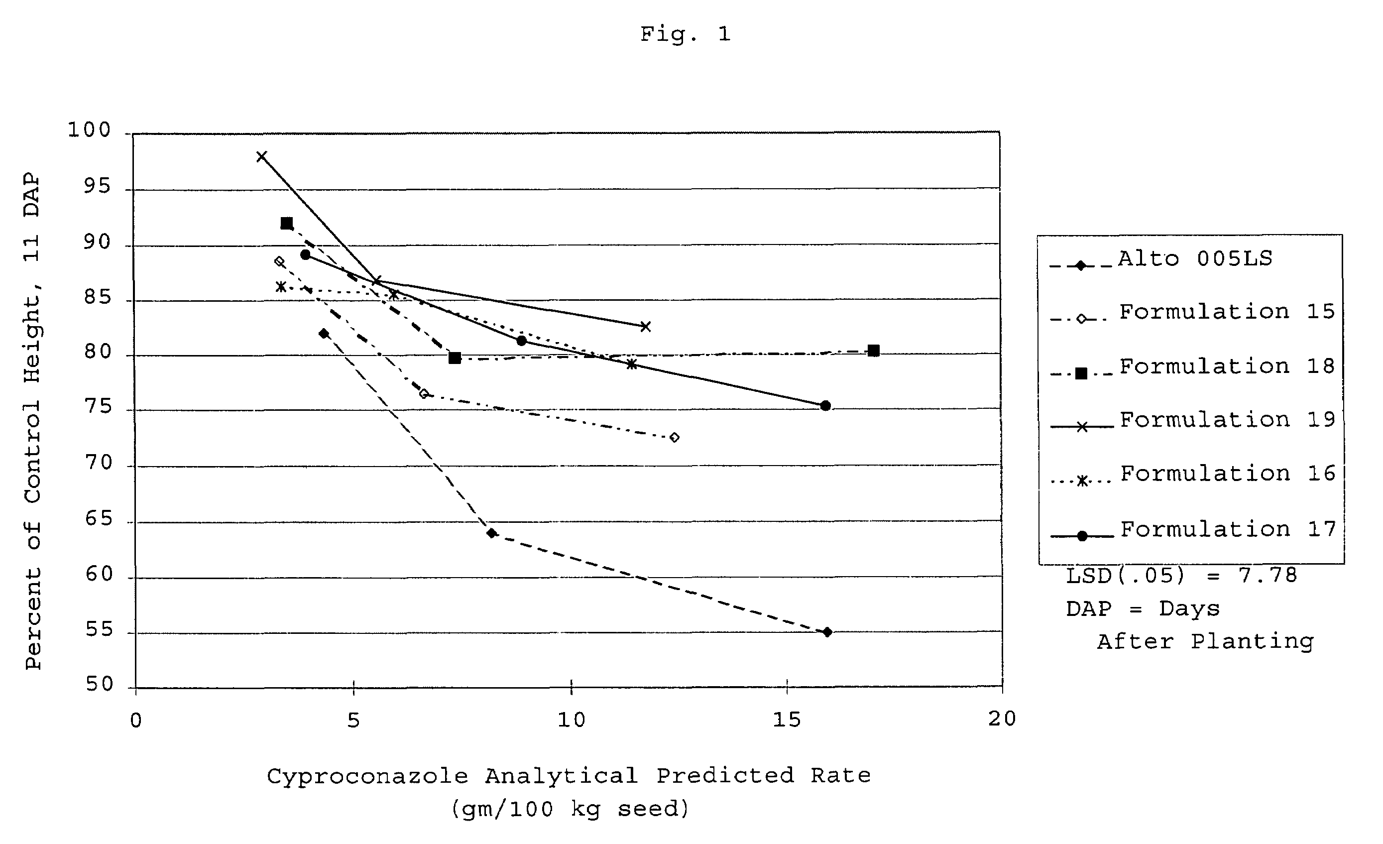 Particles containing agricultural active ingredients