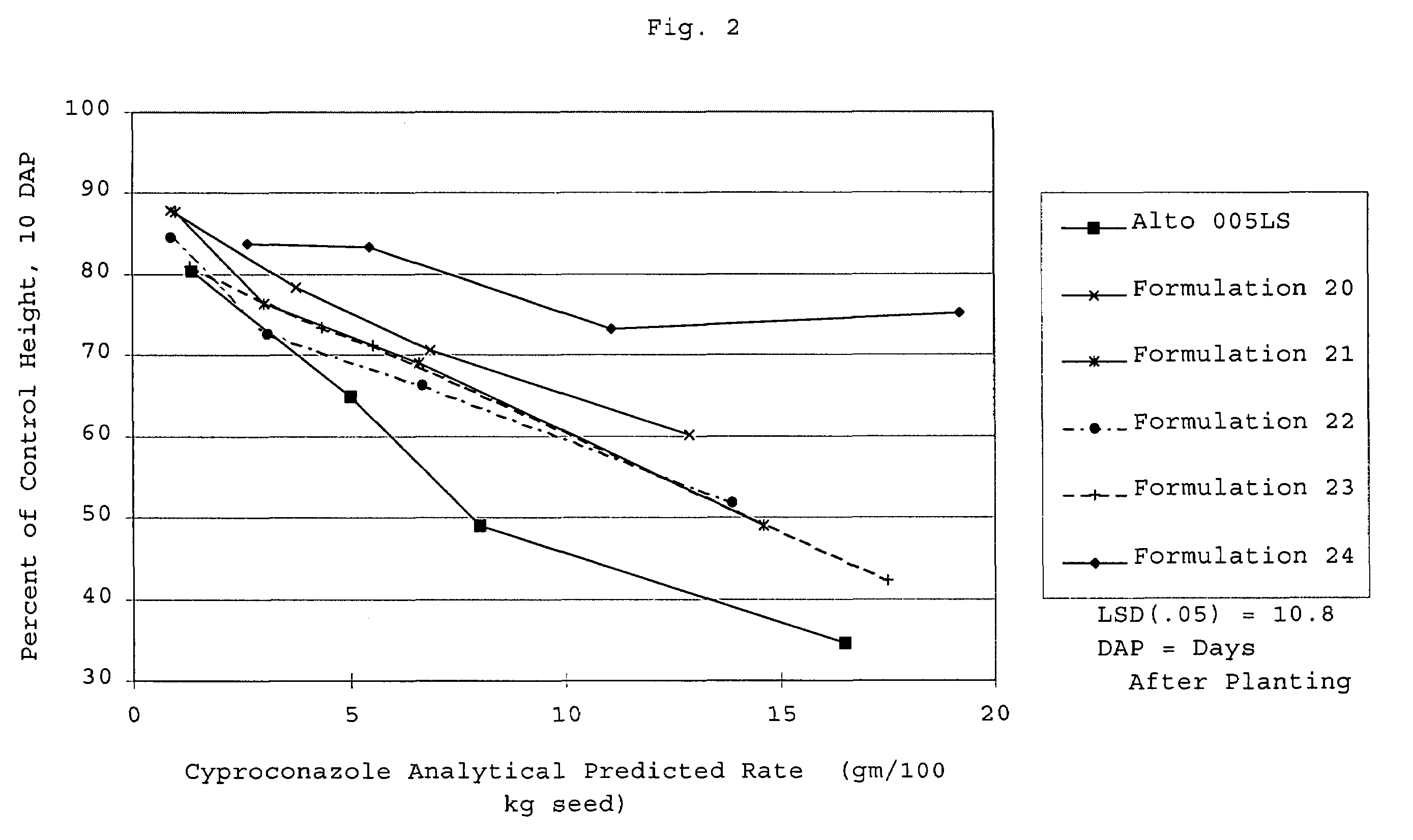 Particles containing agricultural active ingredients