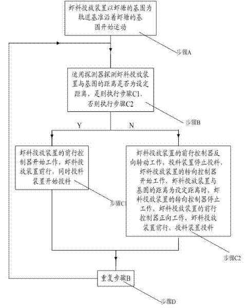 Bait throwing device capable of automatically patroling shrimp pond and bait throwing method