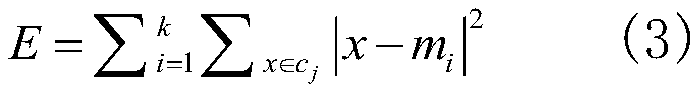 Webpage clustering processing method based on improved K-means algorithm